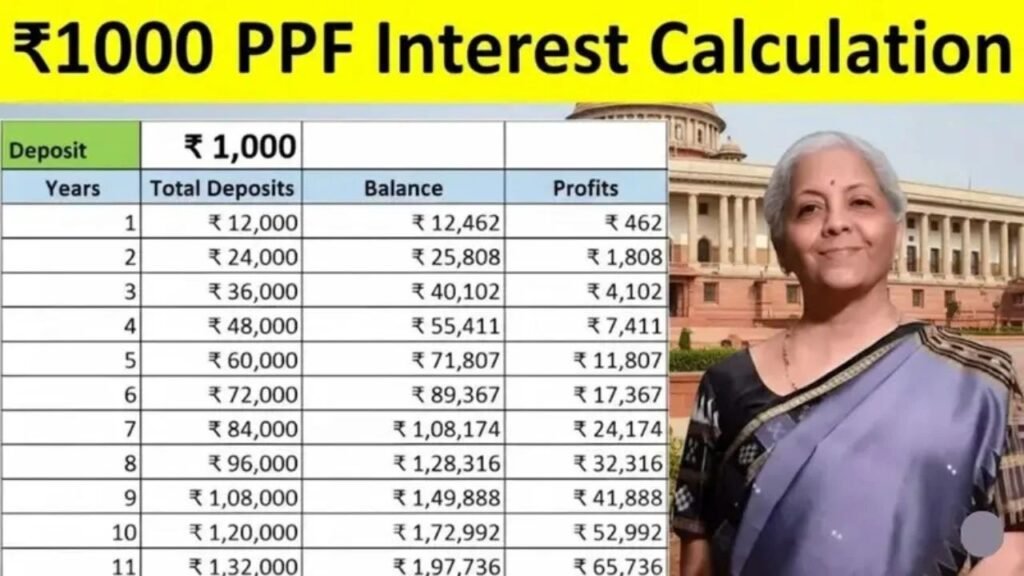 Post Office PPF Scheme Invest